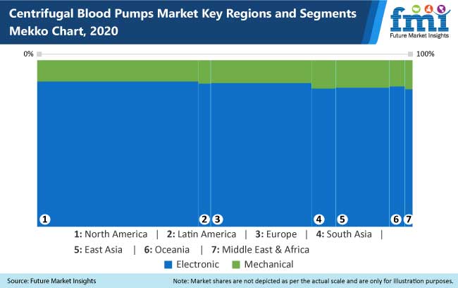 centrifugal blood pump market