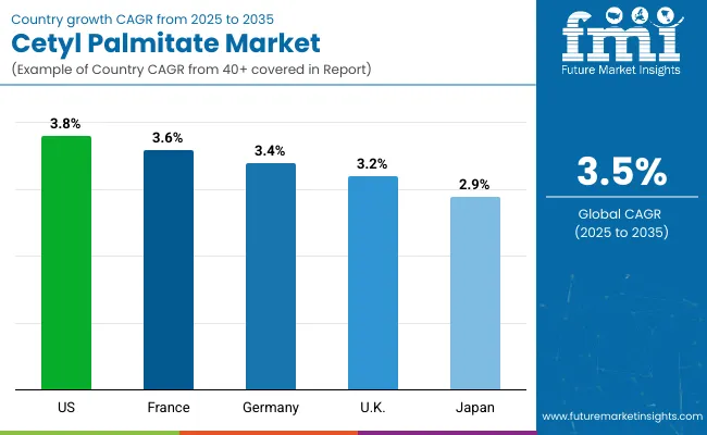 Cetyl Almitate Market By Country