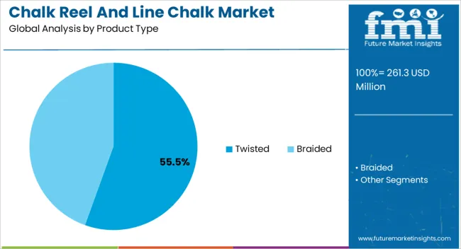 Chalk Reel And Line Chalk Market Analysis By Product Type