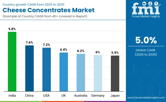 Cheese Concentrate Market By Country