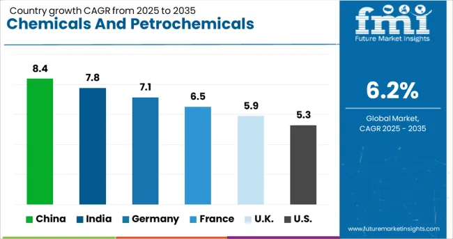 Chemicals And Petrochemicals Electrostatic Precipitator Market Cagr Analysis By Country