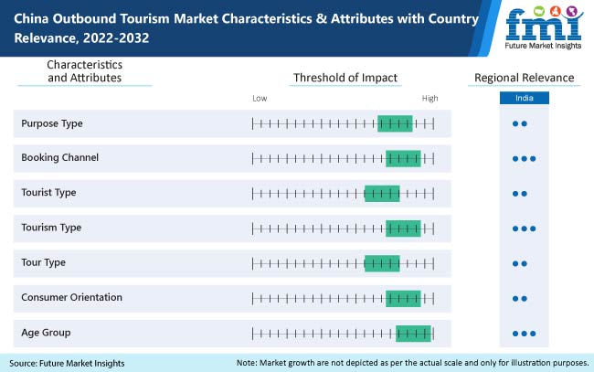 China Outbound Travel Market