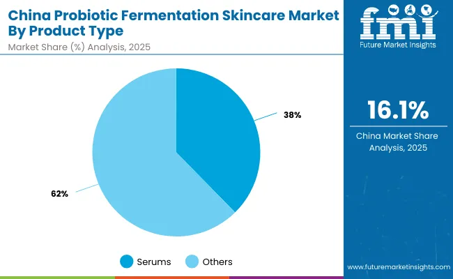 China Probiotic Fermentation Skincare Market By Product Type