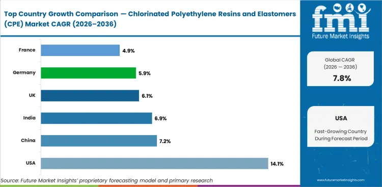 Chlorinated Polyethylene Resins And Elastomers (cpe) Market Cagr Analysis By Country