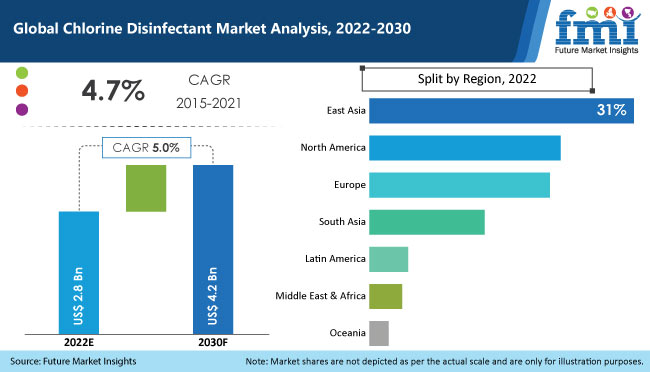 Chlorine Disinfectant Market