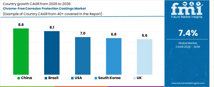 Chrome Free Corrosion Protection Coatings Market Cagr Analysis By Country