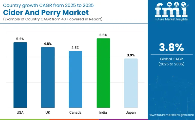 Cider And Perry Market By Country