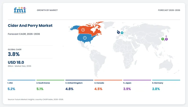 Cider And Perry Market Dashboard