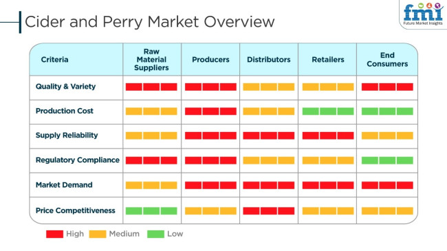 Cider And Perry Market Overview