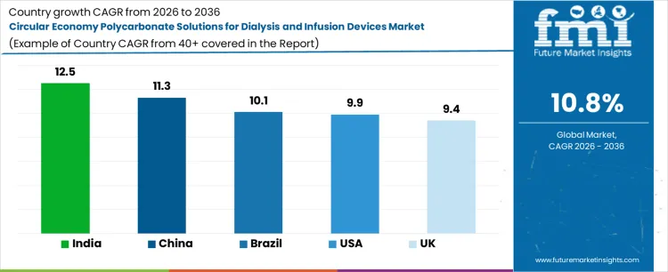 Circular Economy Polycarbonate Solutions For Dialysis And Infusion Devices Market Cagr Analysis By Country