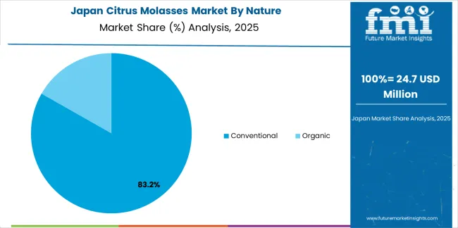 Citrus Molasses Market Japan Market Share Analysis By Nature Citrus Molasses Market Japan Market Share Analysis By Nature