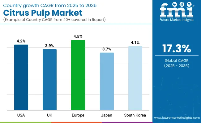 Citrus Water Market Country Wise
