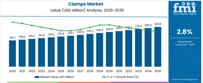 Clamps Market Market Value Analysis
