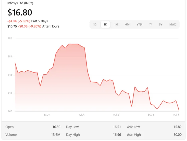 Claude Agents And Panic It Selling Is Markets Knee Jerk Reaction Infosysy Ltd