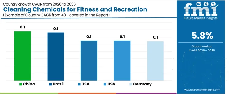 Cleaning Chemicals For Fitness And Recreation Facilities Market Cagr Analysis By Country