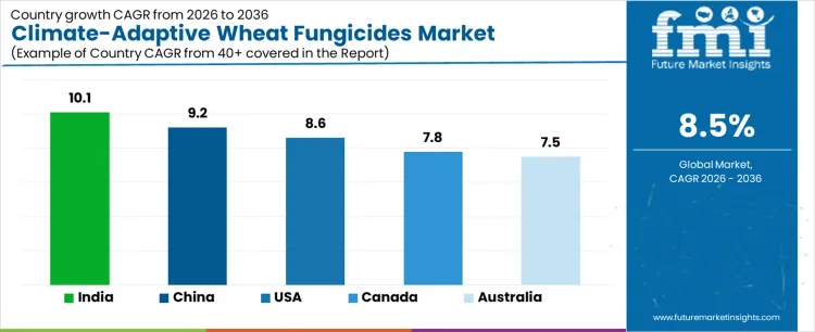 Climate Adaptive Wheat Fungicides Market Cagr Analysis By Country
