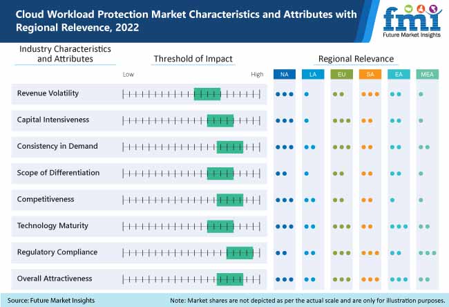 Cloud Workload Protection Market