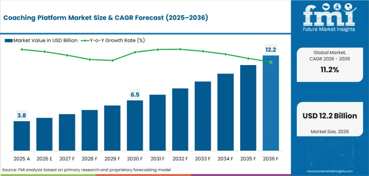 Coaching Platform Market Value Analysis Coaching Platform Market Value Analysis