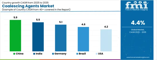 Coalescing Agents Market Cagr Analysis By Country Coalescing Agents Market Cagr Analysis By Country