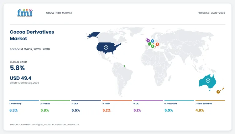 Cocoa Derivatives Market Dashboard Cocoa Derivatives Market Dashboard