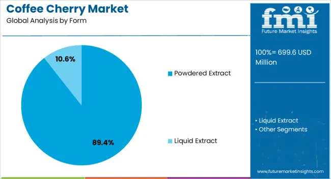 Coffee Cherry Market Analysis By Form