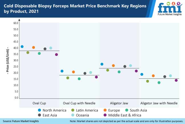  cold disposable biopsy forceps market