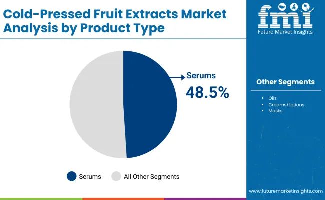Cold Pressed Fruit Extracts Market By Product Type