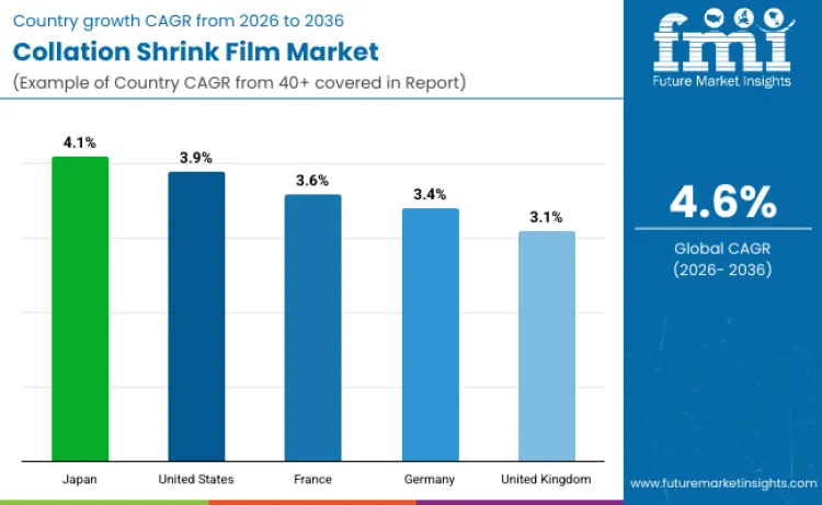 Collation Shrink Films Market By Country