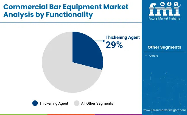 Commercial Bar Equipment Market By Functionality