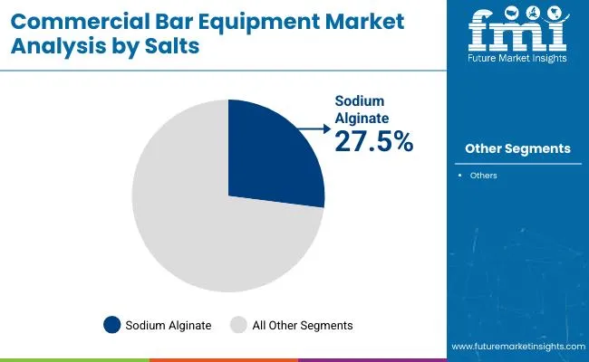 Commercial Bar Equipment Market By Salts