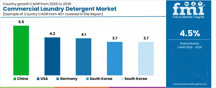 Commercial Laundry Detergent Market Cagr Analysis By Country Commercial Laundry Detergent Market Cagr Analysis By Country