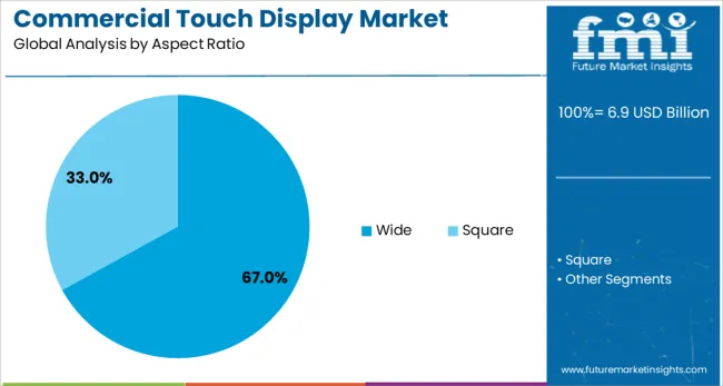 Commercial Touch Display Market Analysis By Aspect Ratio
