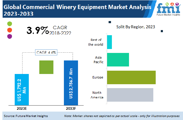 Commercial Winery Equipment Market