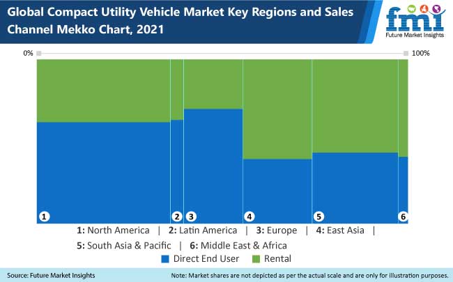 compact utility vehicles market