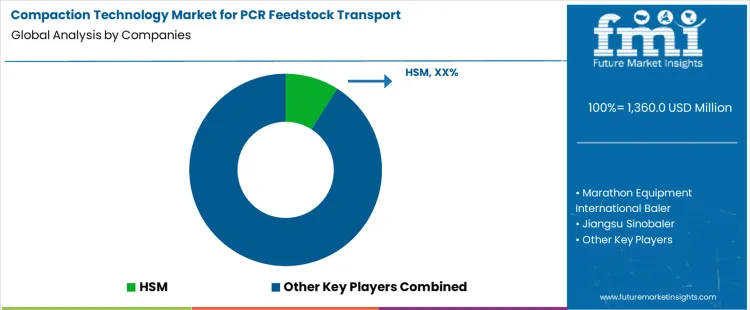 Compaction Technology Market For Pcr Feedstock Transport Analysis By Company