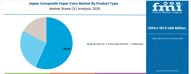 Composite Paper Cans Market Japan Market Share Analysis By Product Type