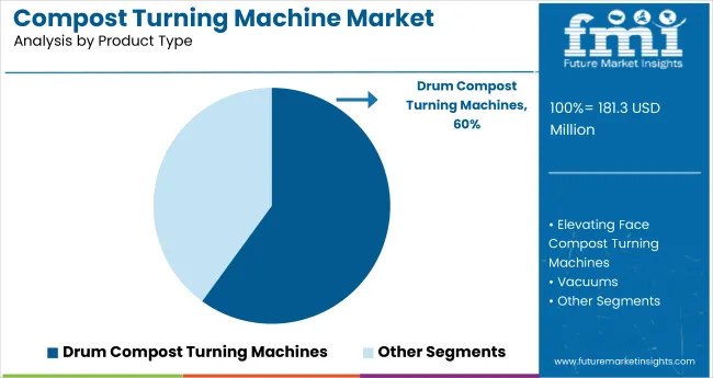 Compost Turning Machine Market By Product Type