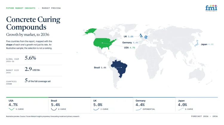 Concrete Curing Compounds Market Growth Forecast 2026 2036 Concrete Curing Compounds Market Growth Forecast 2026 2036