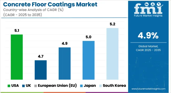 Concrete Floor Coatings Market Cagr Analysis By Country