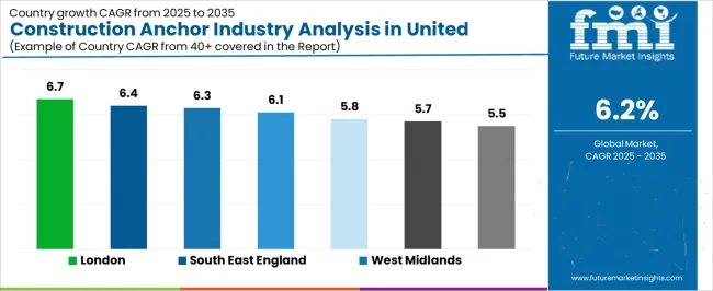 Construction Anchor Industry Analysis In United Kingdom Cagr Analysis By Country