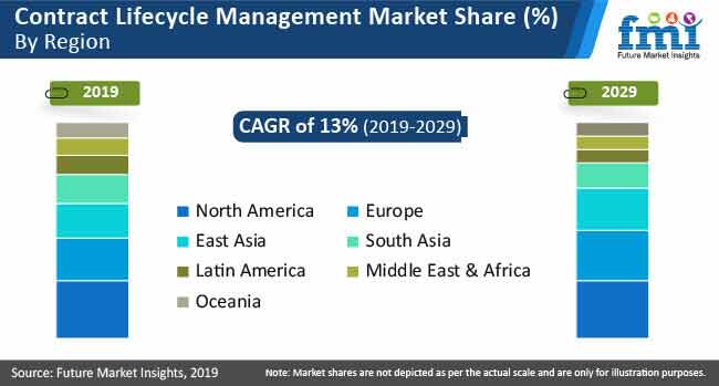 Contract Lifecycle Management Market By Region contract lifecycle management market by region
