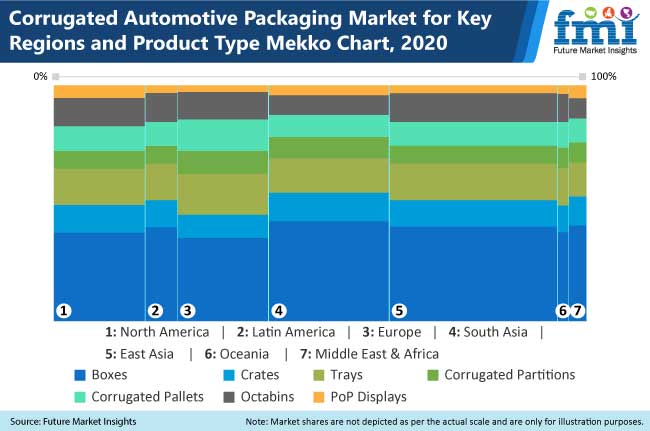 Corrugated Automotive Packaging Market
