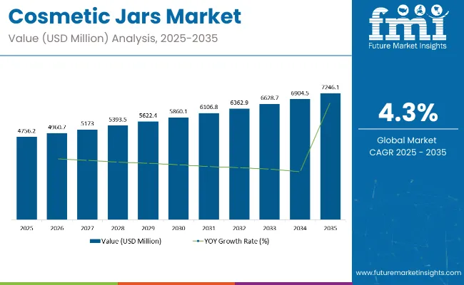 Cosmetic Jars Market