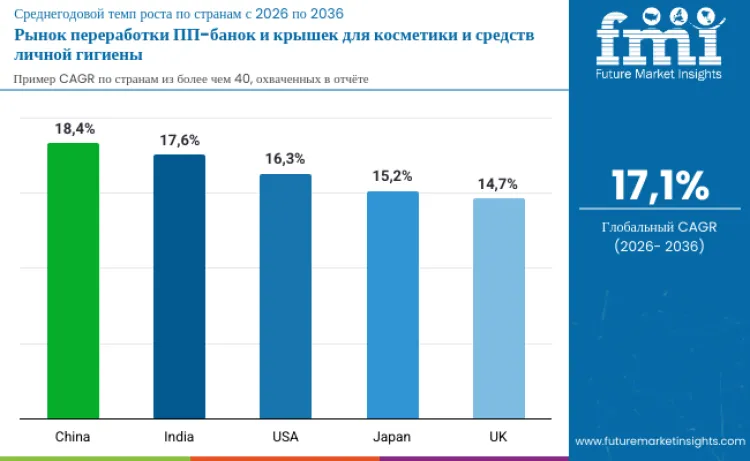 Cosmetics And Personal Care Pp Jar And Closure Recycling Streams In Market By Country