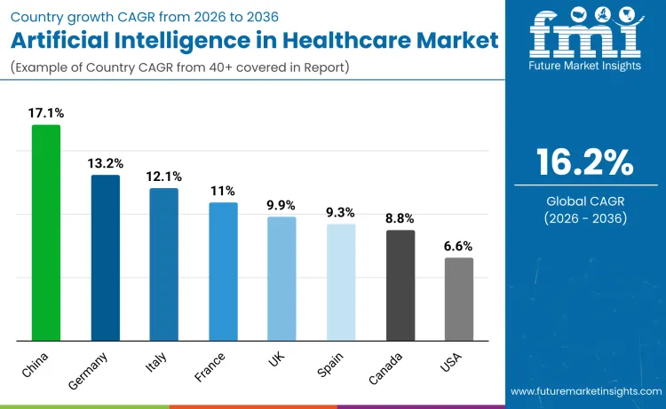 Country Artificial Intelligence In Healthcare Market Country Artificial Intelligence In Healthcare Market