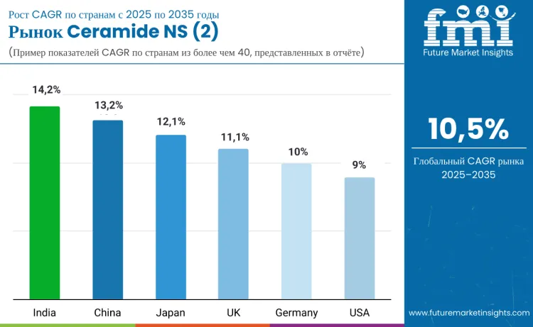 Country Ceramide Ns 2 Market Ru