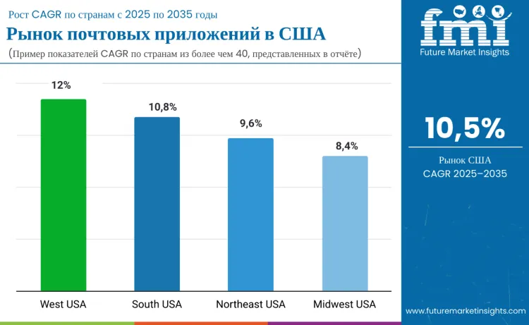 Country Demand For Email Application In Usa Ru