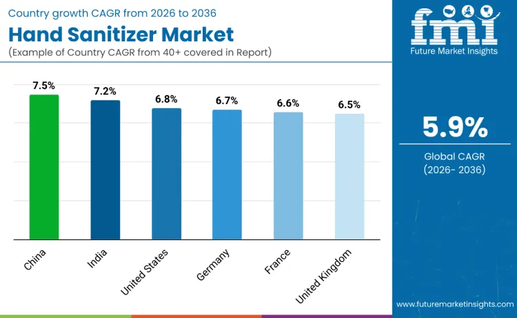 Country Hand Sanitizer Market Country Hand Sanitizer Market
