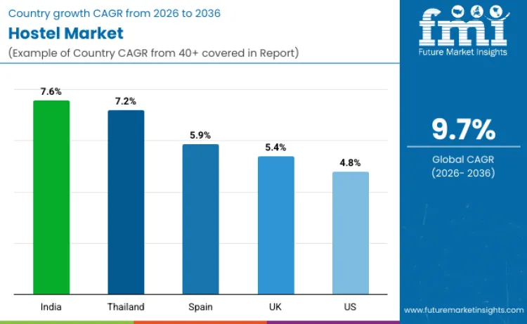 Country Hostel Market