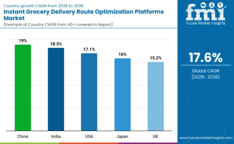 Country Instant Grocery Delivery Route Optimization Platforms Market